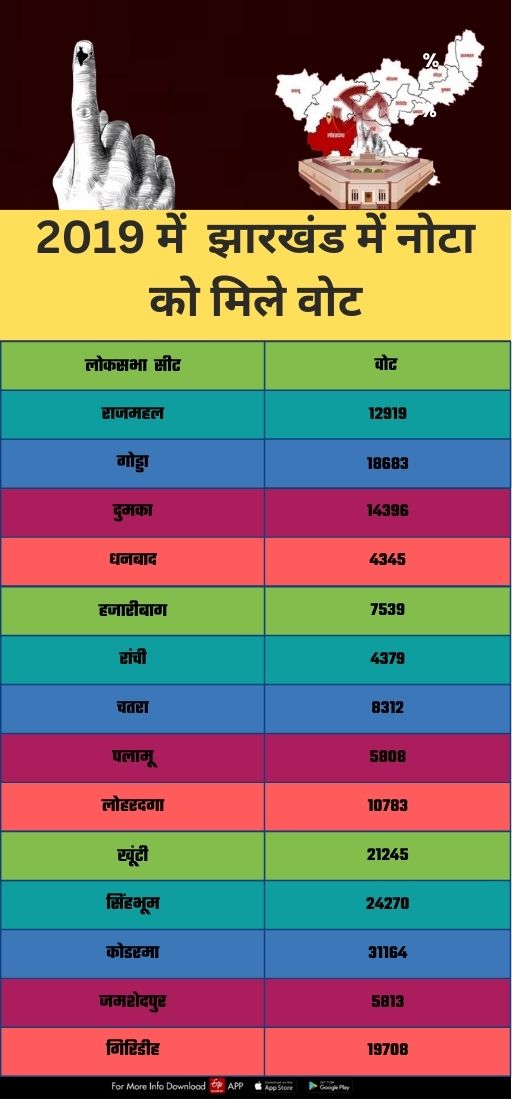 VOTERS INTERESTED IN NOTA