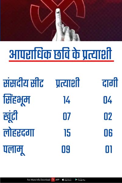 CRIMINAL BACKGROUND CANDIDATES