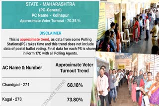 Lok Sabha Election 2024