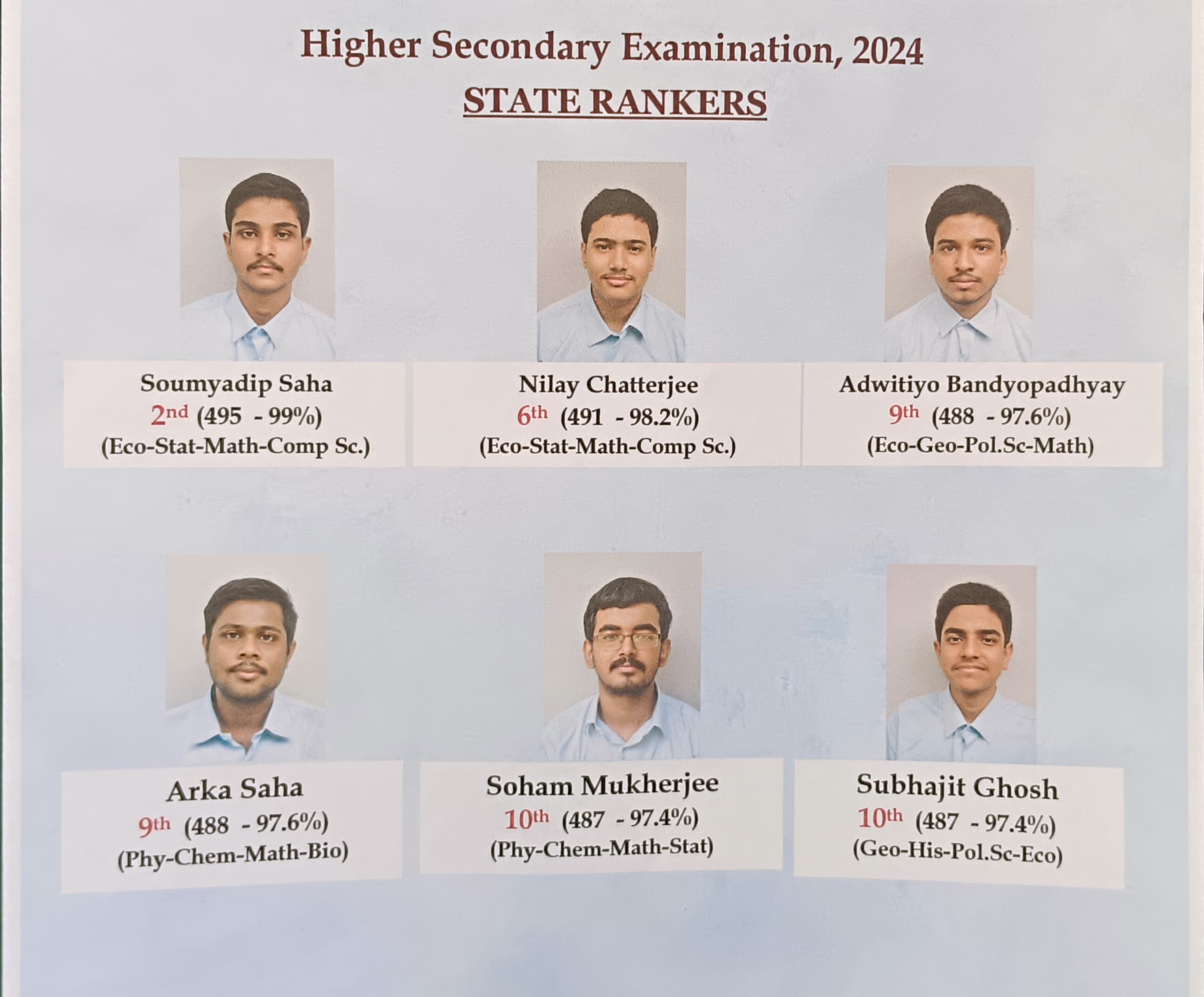 WBCHSE Class 12 Result