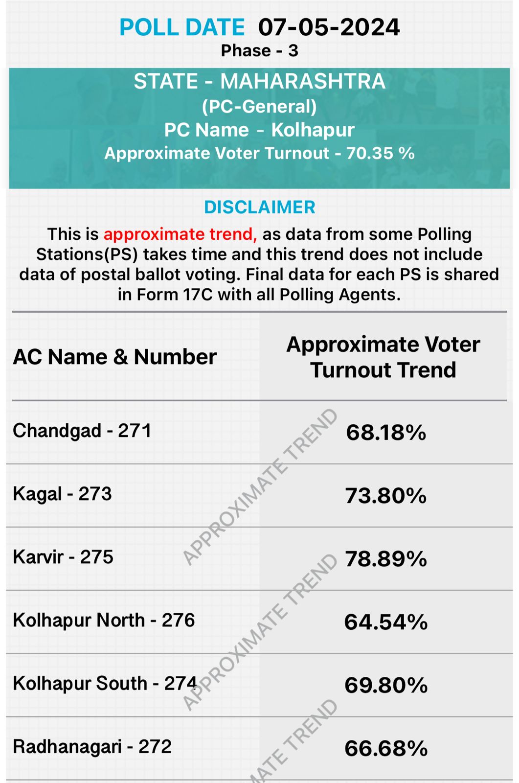 Lok Sabha Election 2024