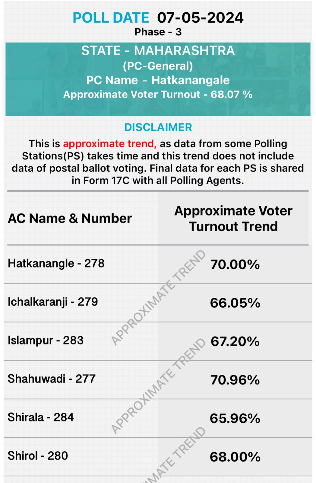 Lok Sabha Election 2024