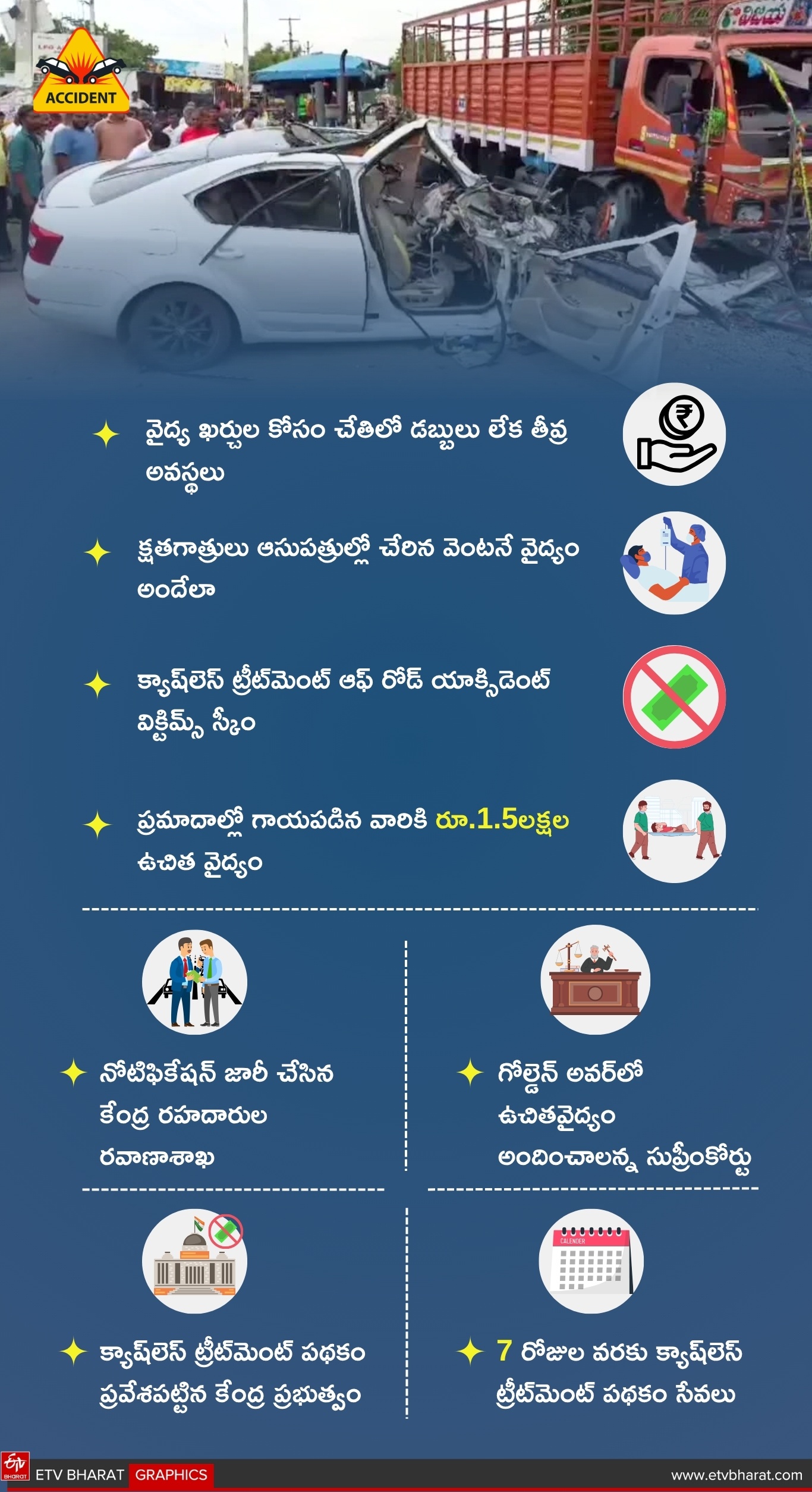 Cashless Treatment of Road Accident Victims Scheme 2025