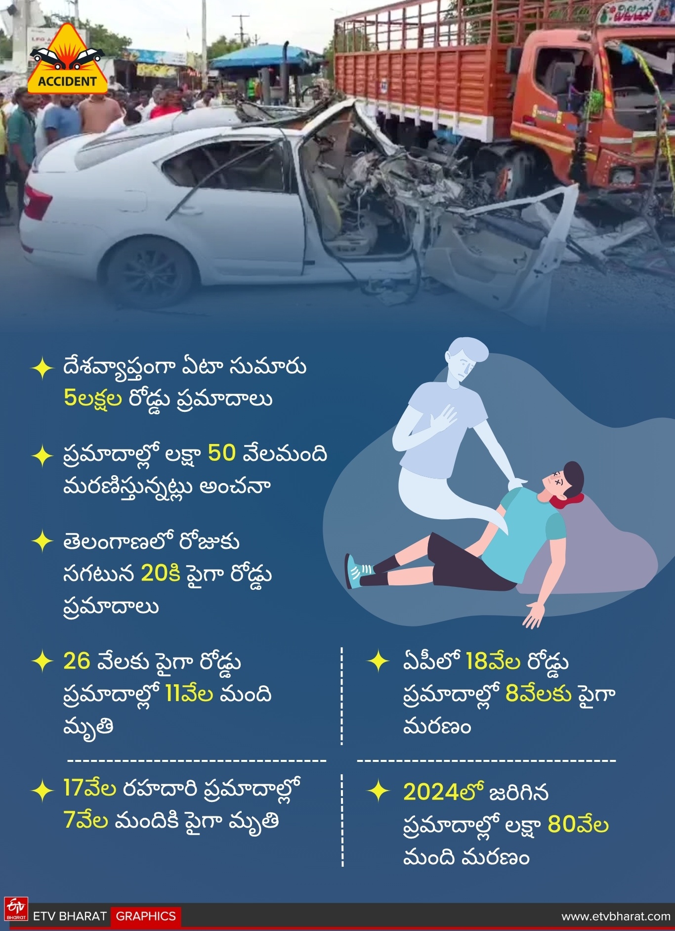 Cashless Treatment of Road Accident Victims Scheme 2025