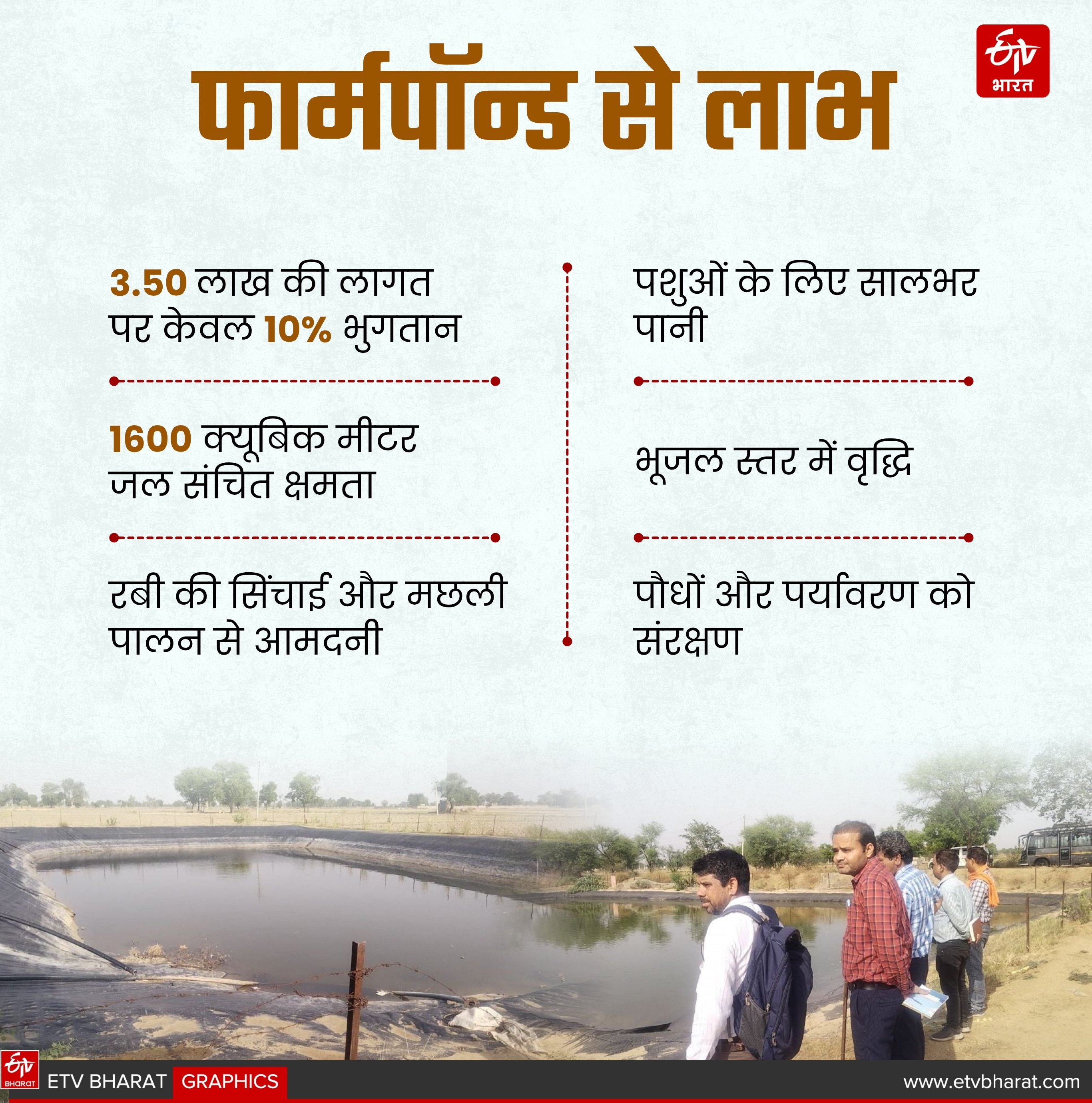 फार्मपॉन्ड के फायदे