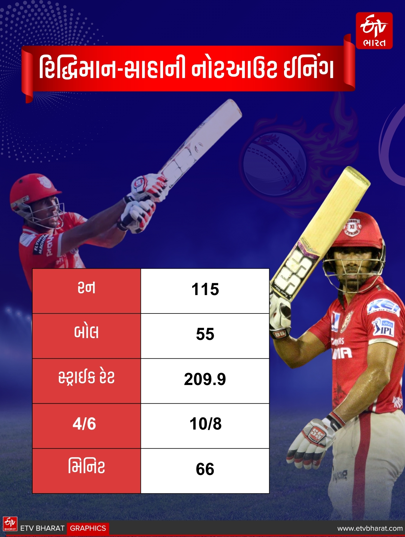 અત્યાર સુધી IPL ની ફાઈનલમાં સદી મારનાર એકમાત્ર ભારતીય ખેલાડી
