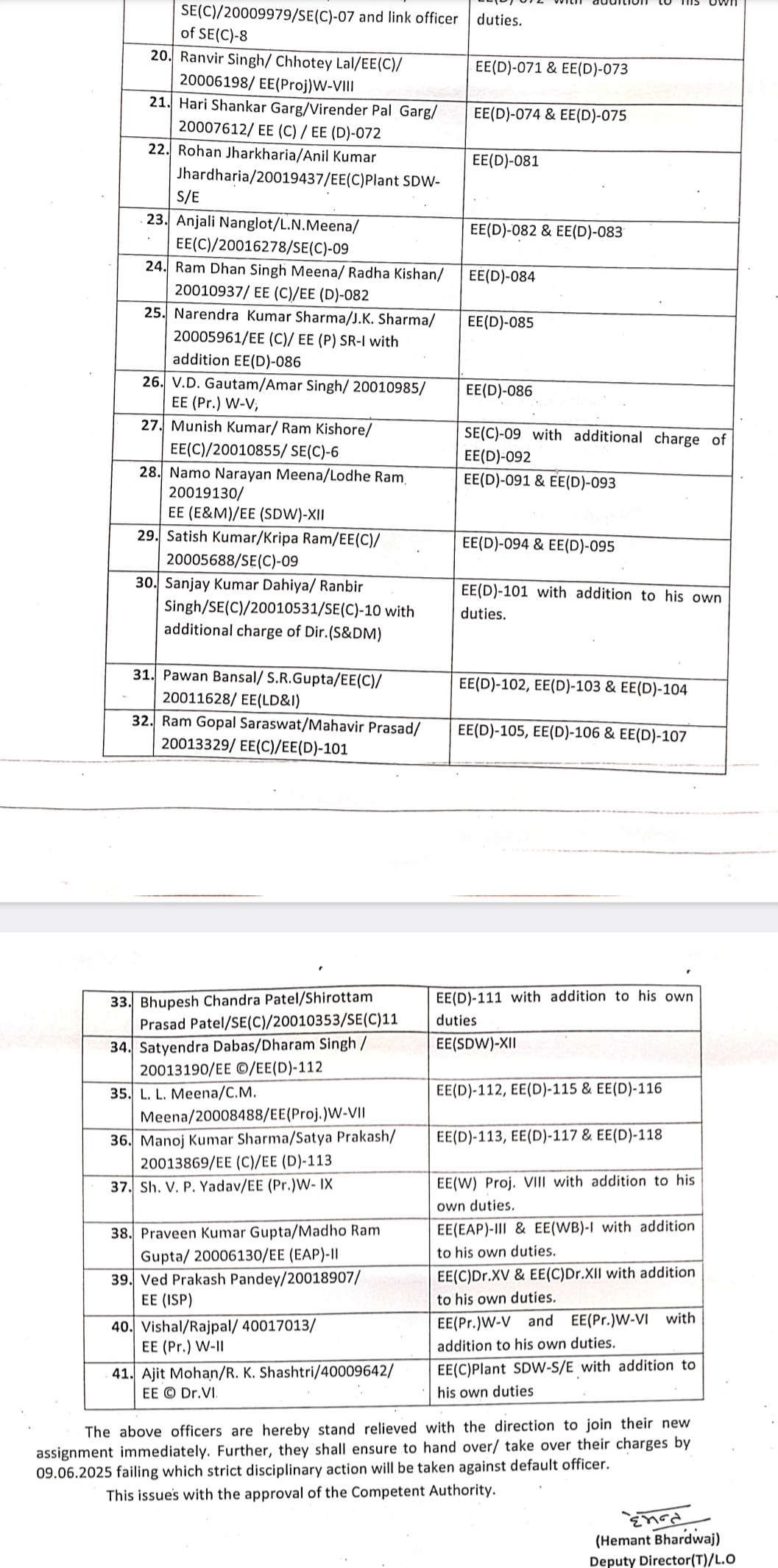 ट्रांसफर किए गए अधिकारियों की सूची