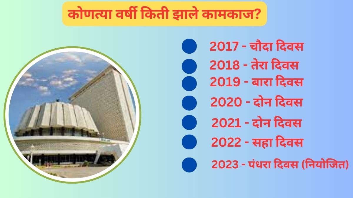 Monsoon Session 2023