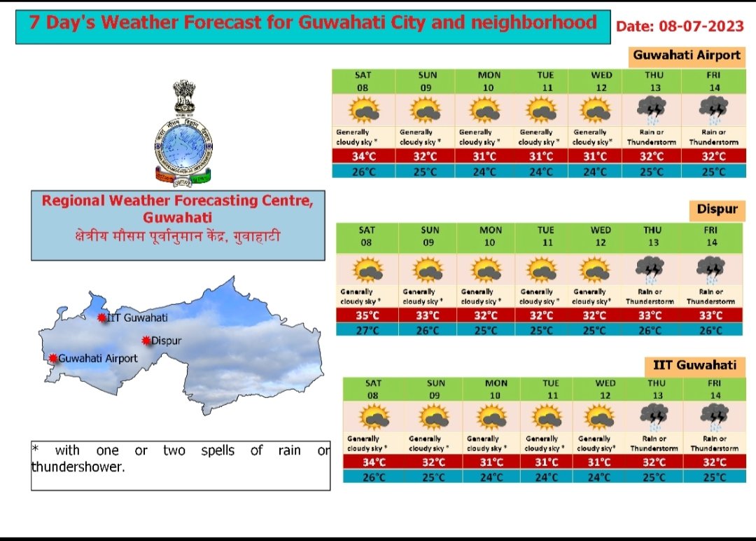 Weather Warning