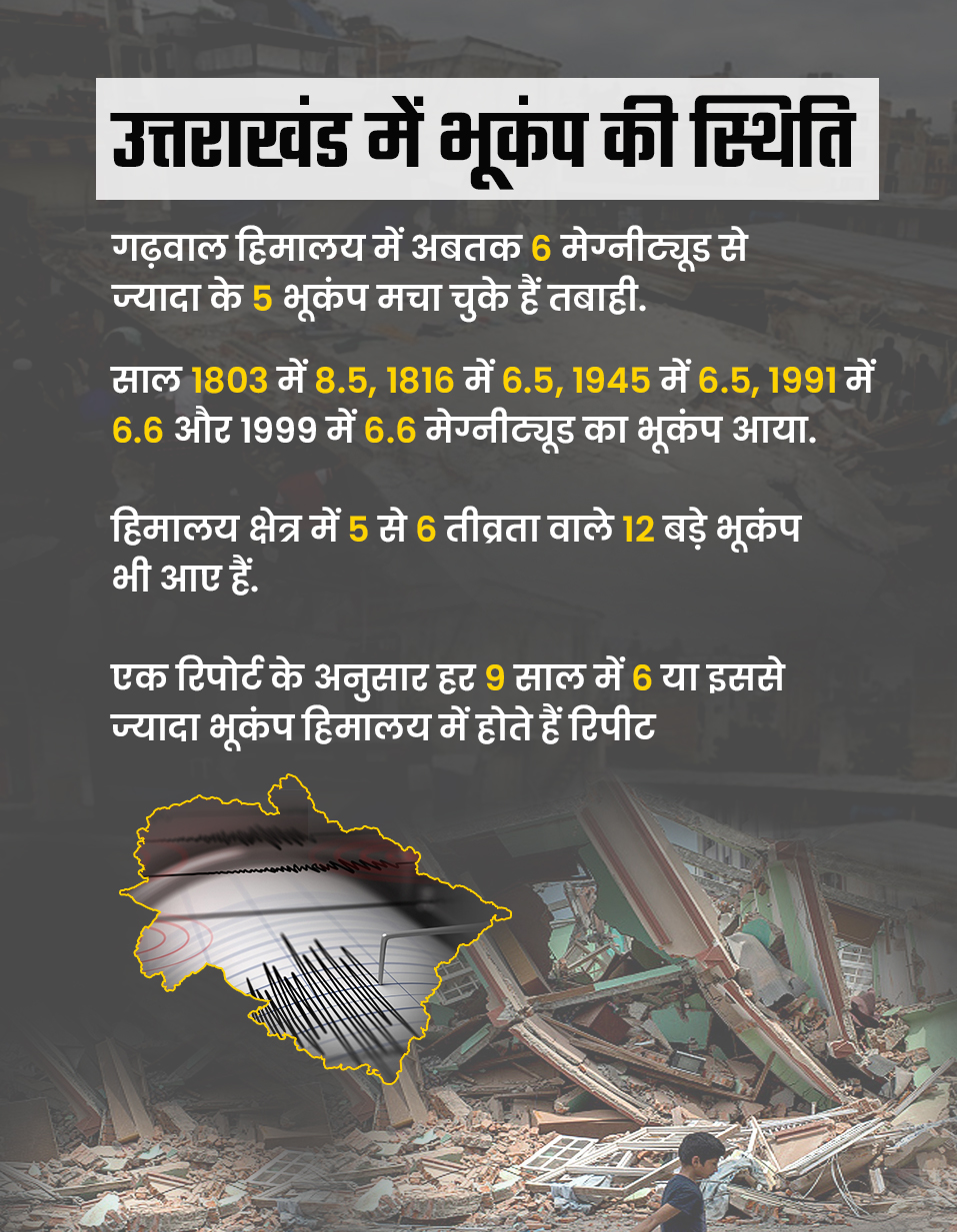 Earthquakes During Monsoon