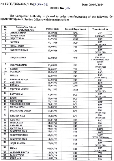 दिल्ली में अफसरों का हुआ तबादला