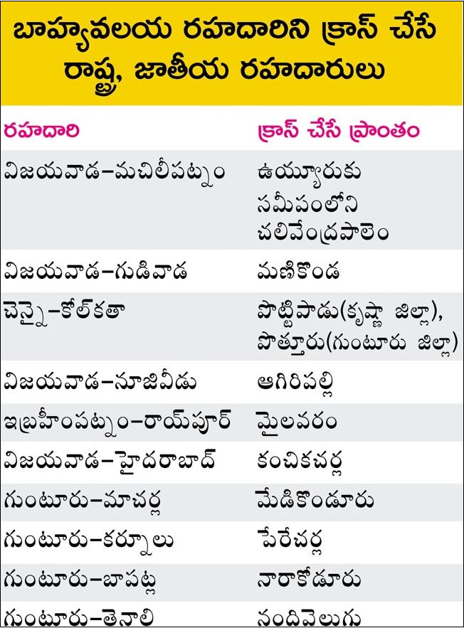 అమరావతి ఔటర్‌ ప్రాజెక్టు