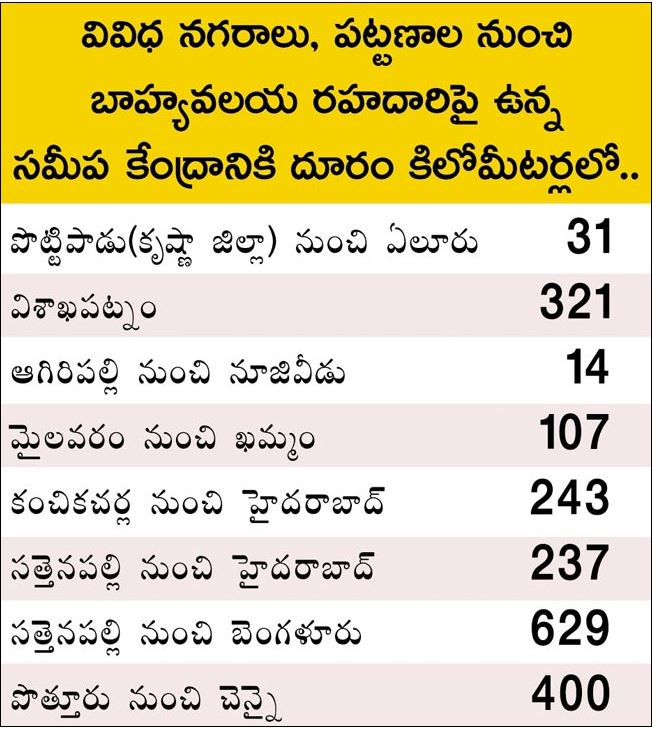 Amaravati Outer Ring Road