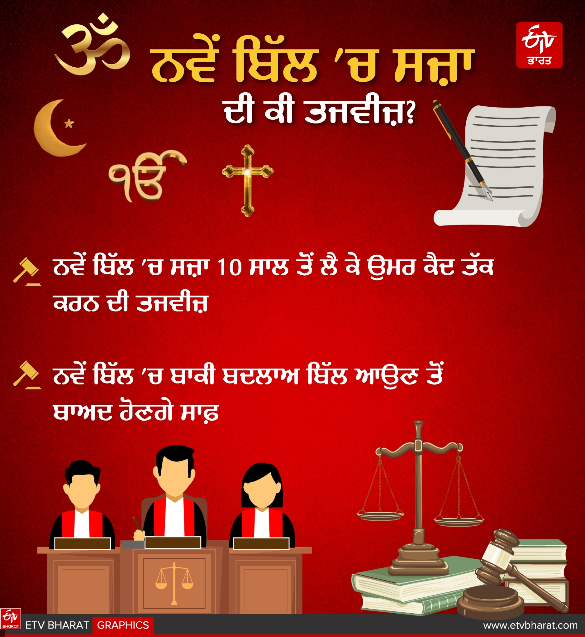BLASPHEMY LAWS IN PUNJAB