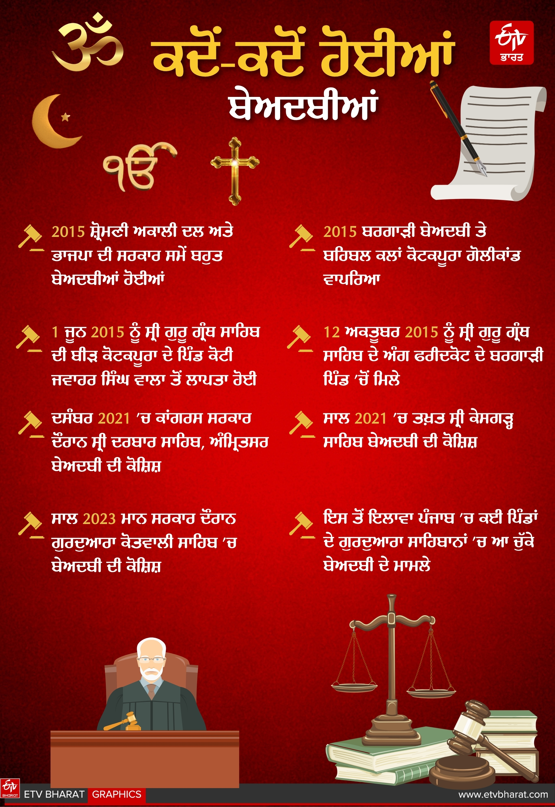 BLASPHEMY LAWS IN PUNJAB