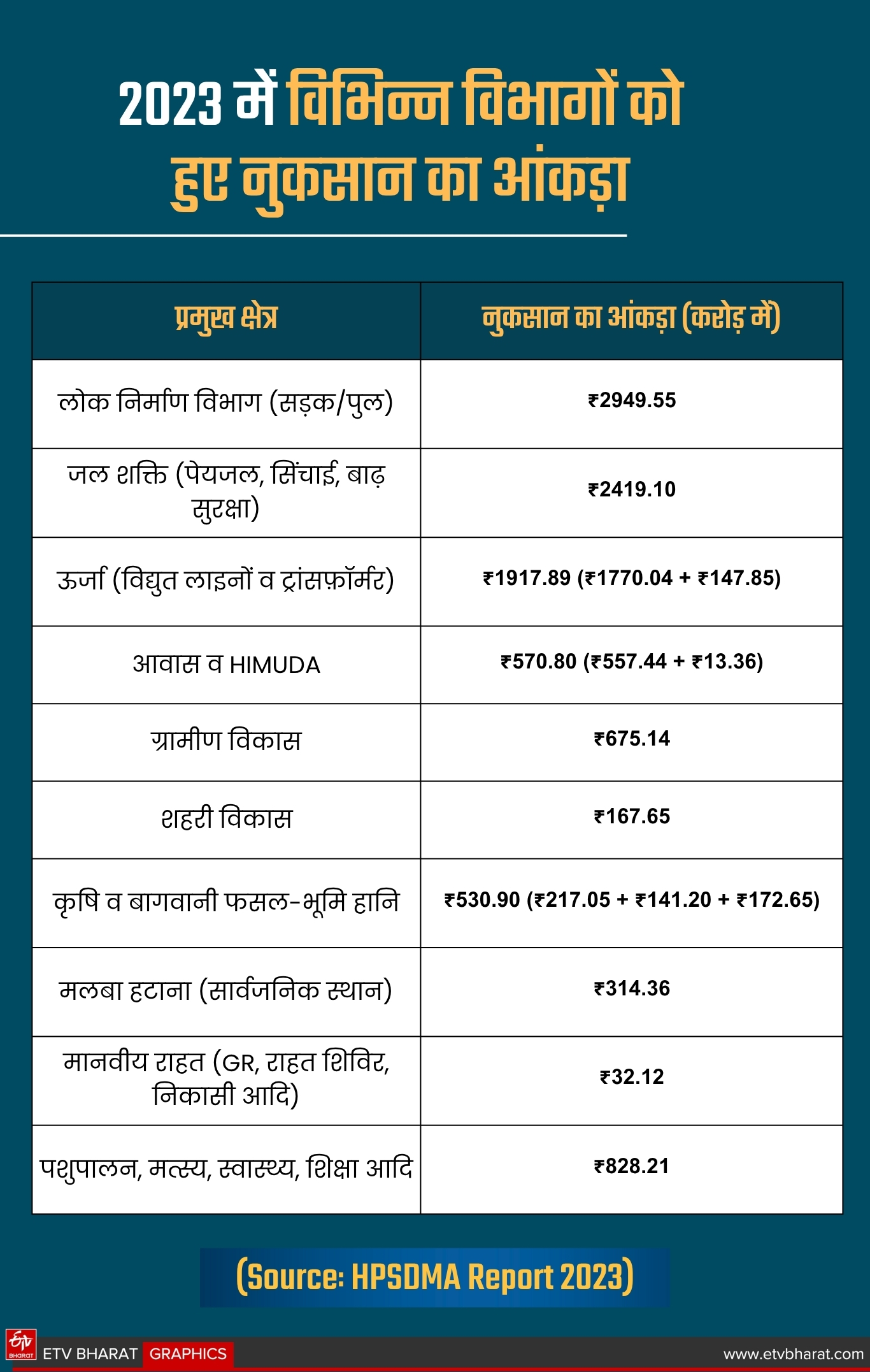 2023 के आंकड़े
