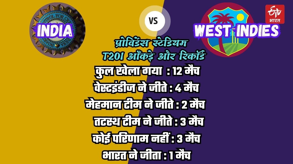 India vs West Indies Records