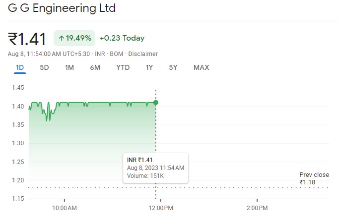 G G Engineering Limited Company