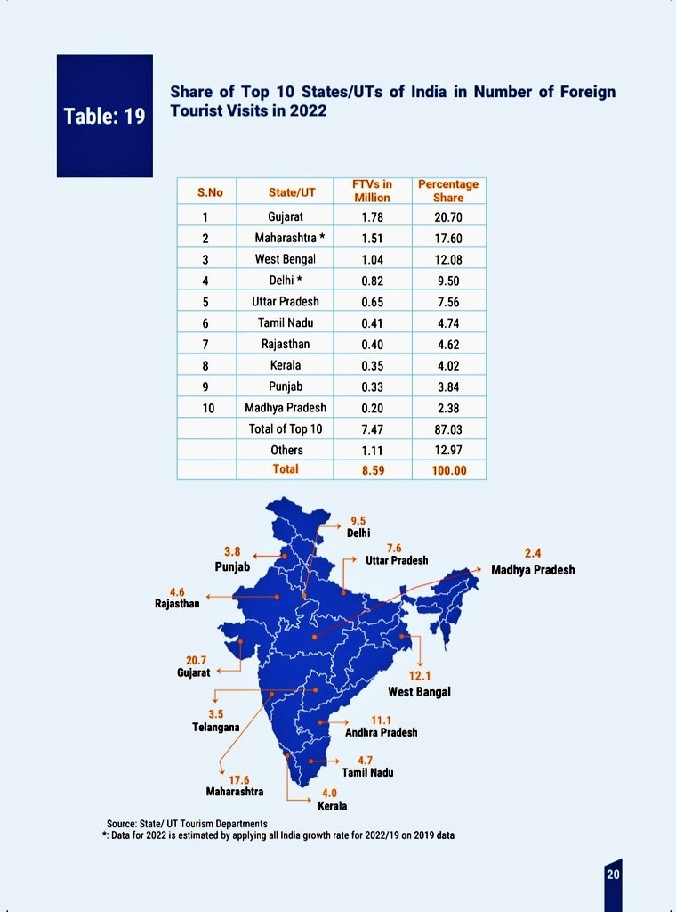 Central Report on Tourism