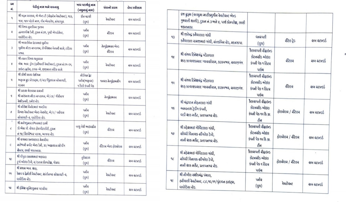 અહીંના નમૂના ફેઇલ