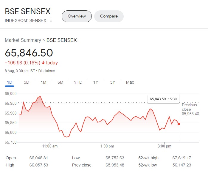 Share Market Closing Update: