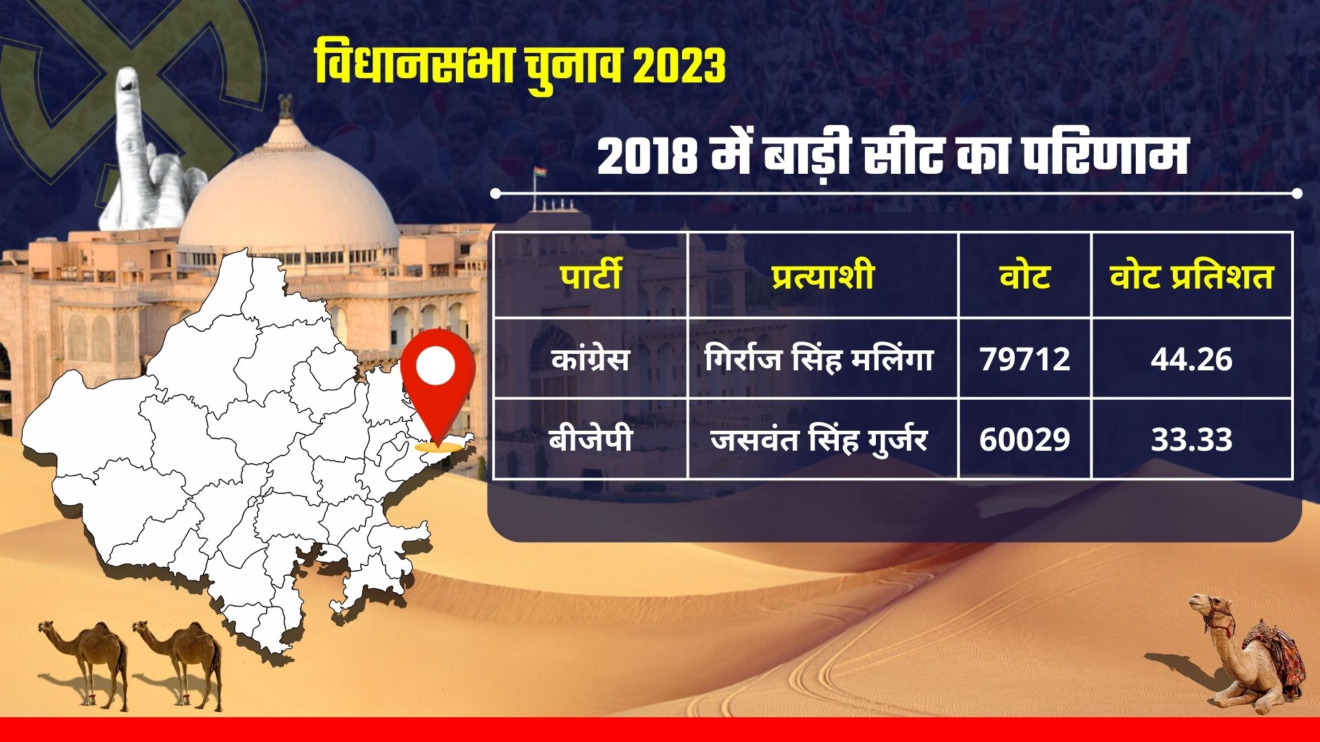 RAJASTHAN SEAT SCAN,  bari ASSEMBLY CONSTITUENCY SEAT