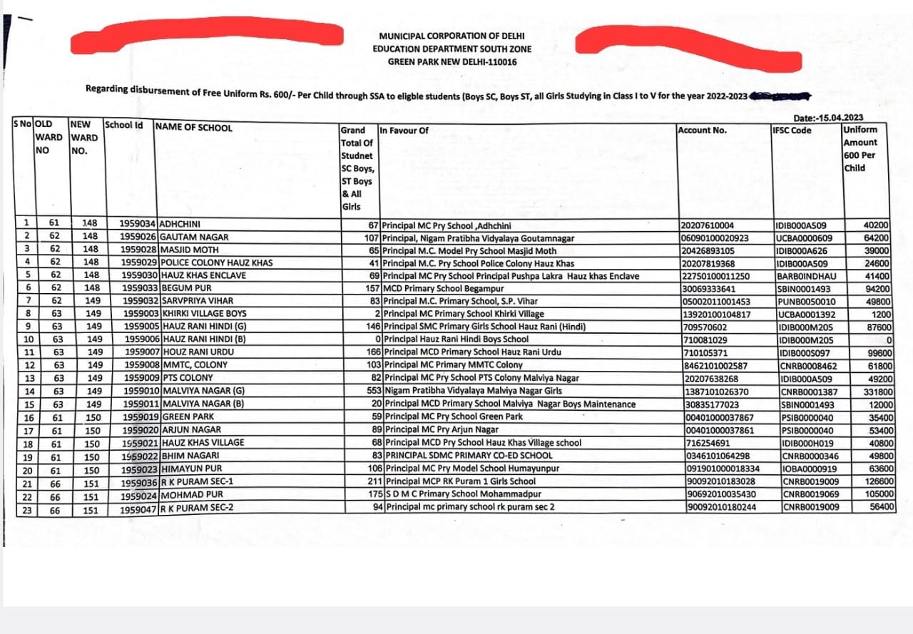 BJP ने वर्दी भत्ता में कटौती को लेकर मेयर शैली ओबेरॉय और दिल्ली सरकार पर साधा निशाना