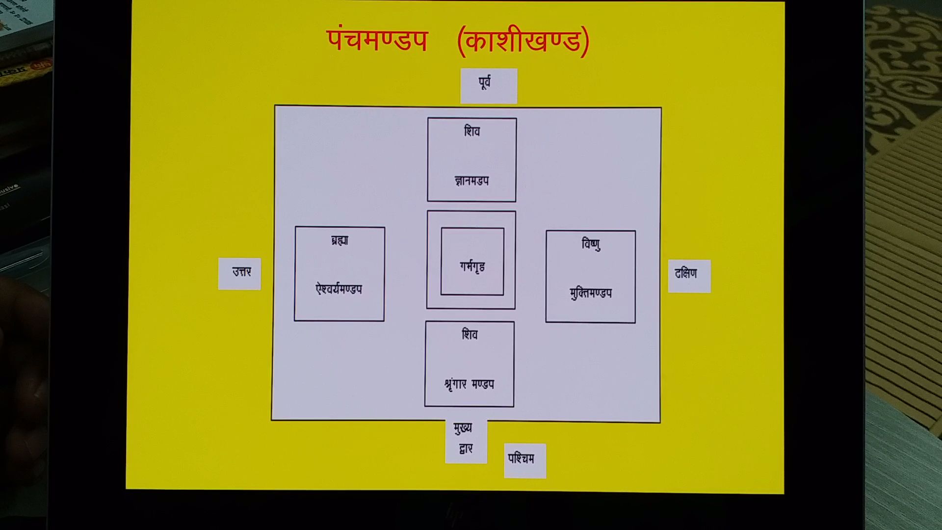 काशीखंड का पंचमंडप.