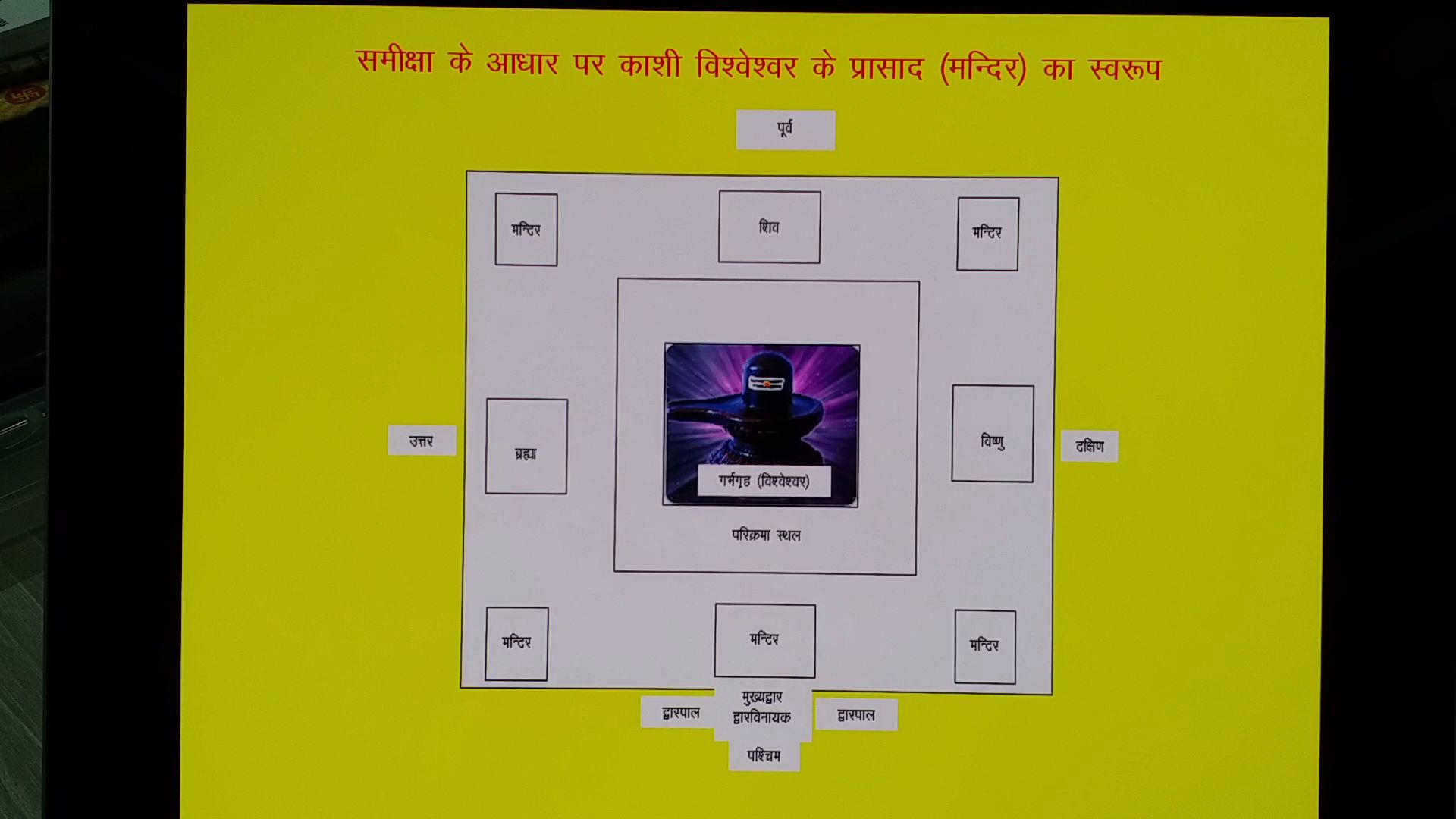 ज्योतिषाचार्य प्रोफेसर पंडित शत्रुघ्न त्रिपाठी ज्ञानवापी को लेकर किया शोध.