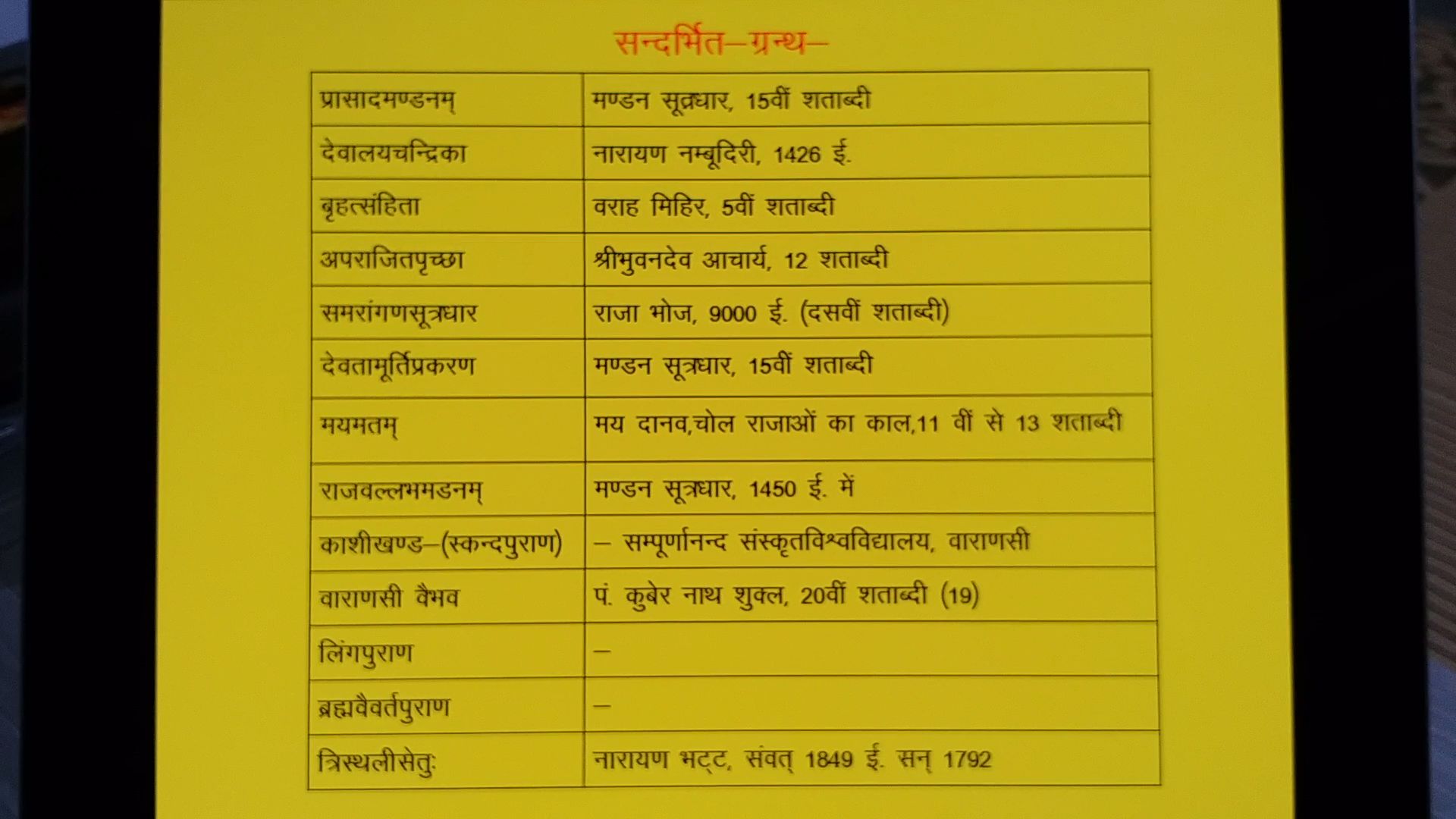 पंडित शत्रुघ्न त्रिपाठी के शोध में ये बातें सामने आईं.