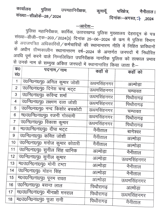 Transfers of Policemen in Kumaon Division