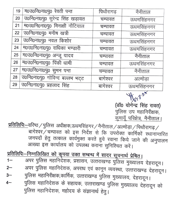 Transfers of Policemen in Kumaon Division