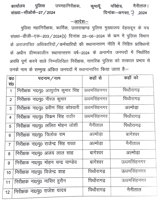 Transfers of Policemen in Kumaon Division