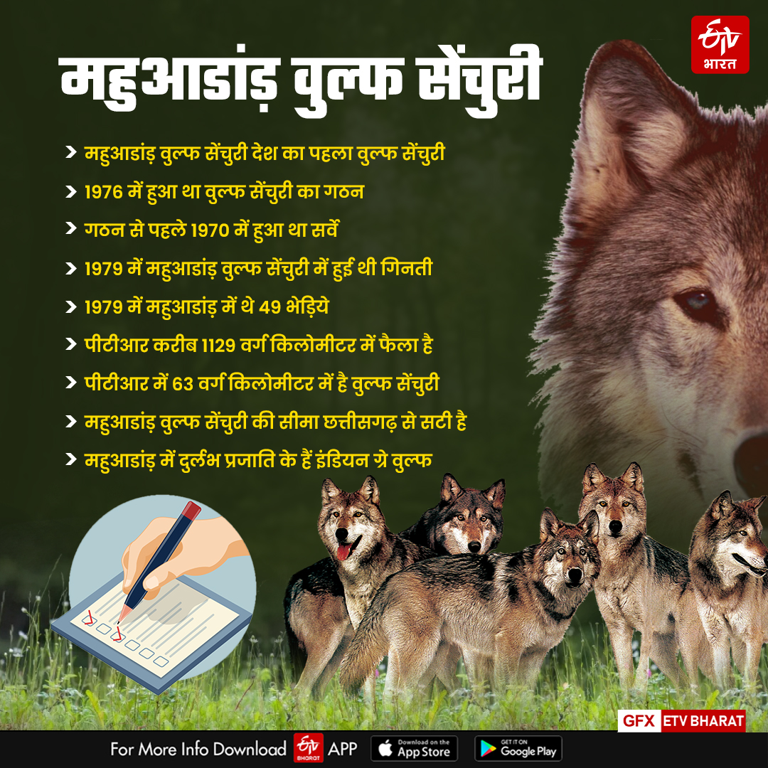 Mahuadanr wolf sanctuary in Palamu