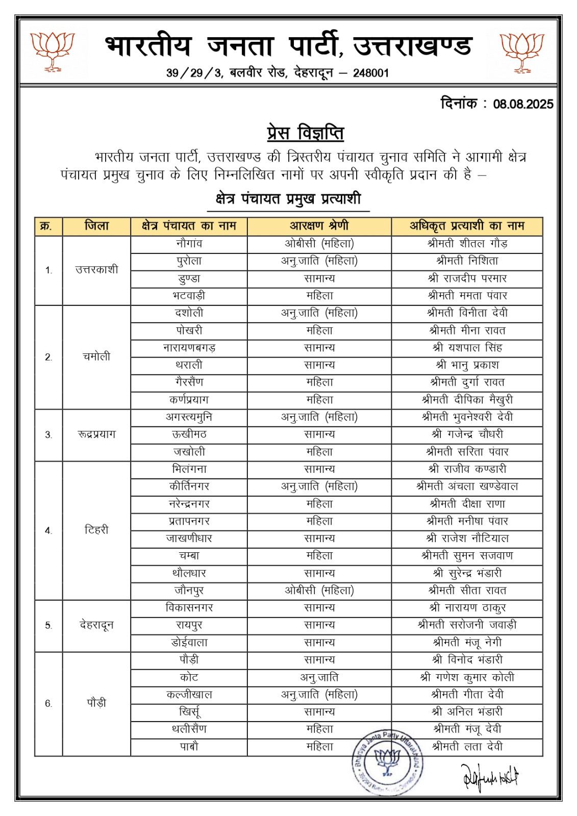 BJP BLOCK PRAMUKH CANDIDATE LIST