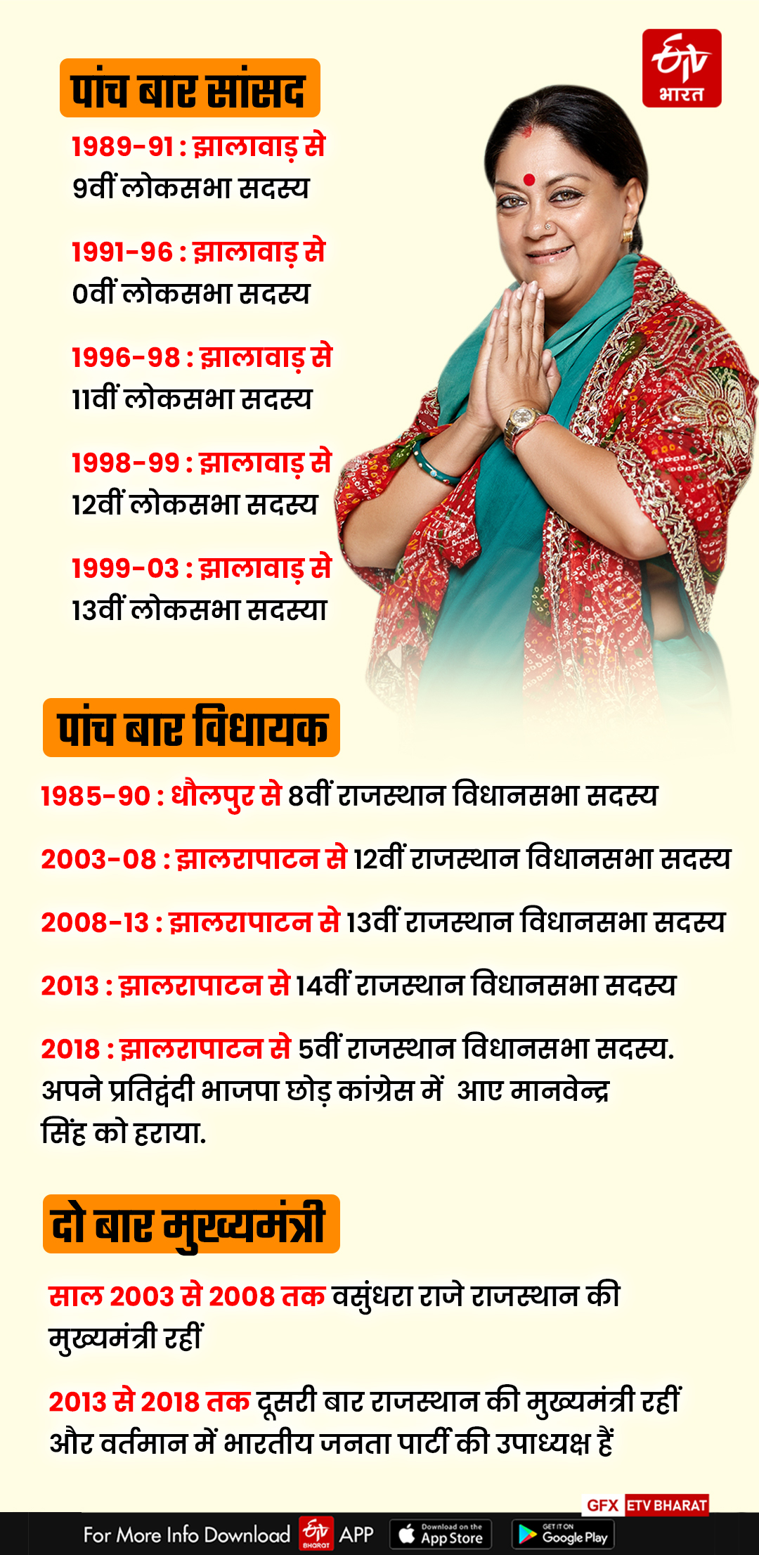 Political Journey of Vasundhara Raje