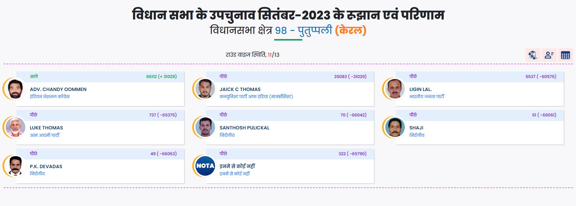 Bypoll results live updates