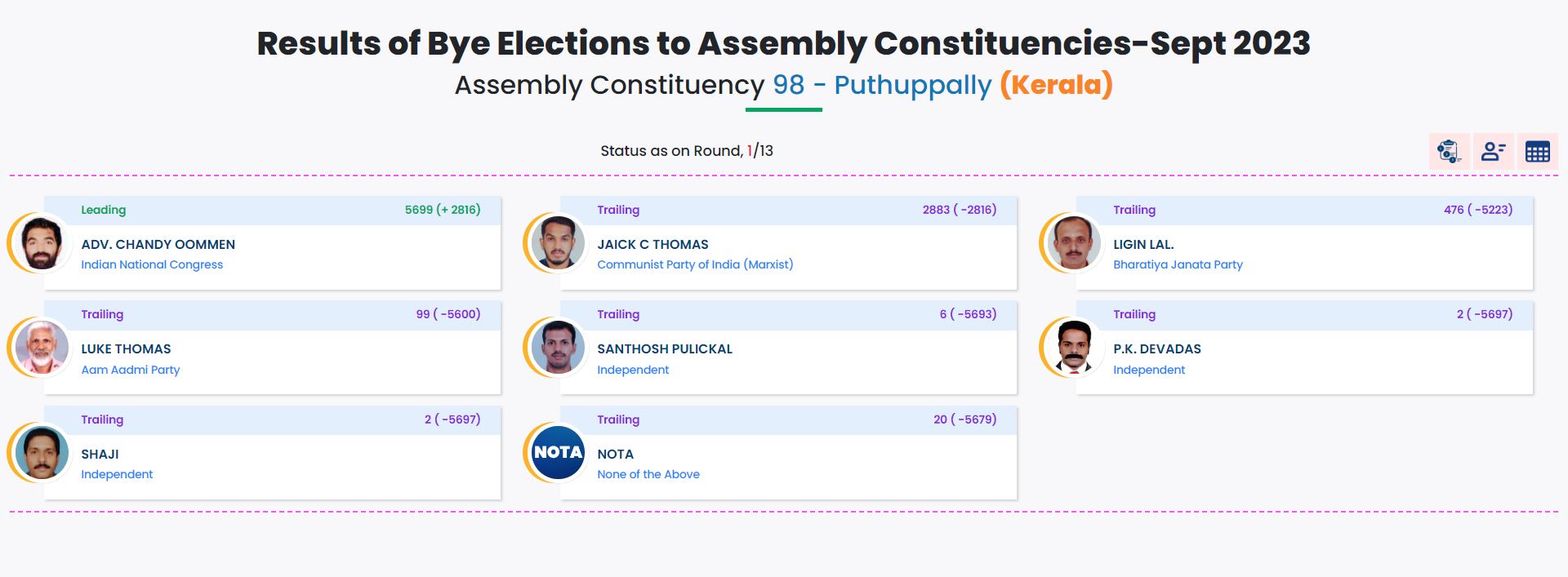 Bypoll results live updates