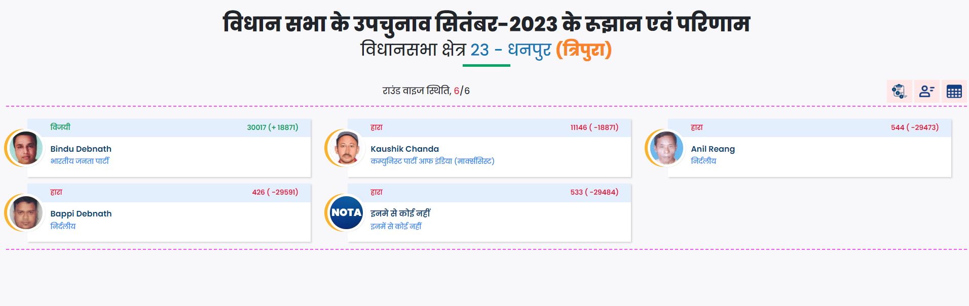 Bypoll results live updates