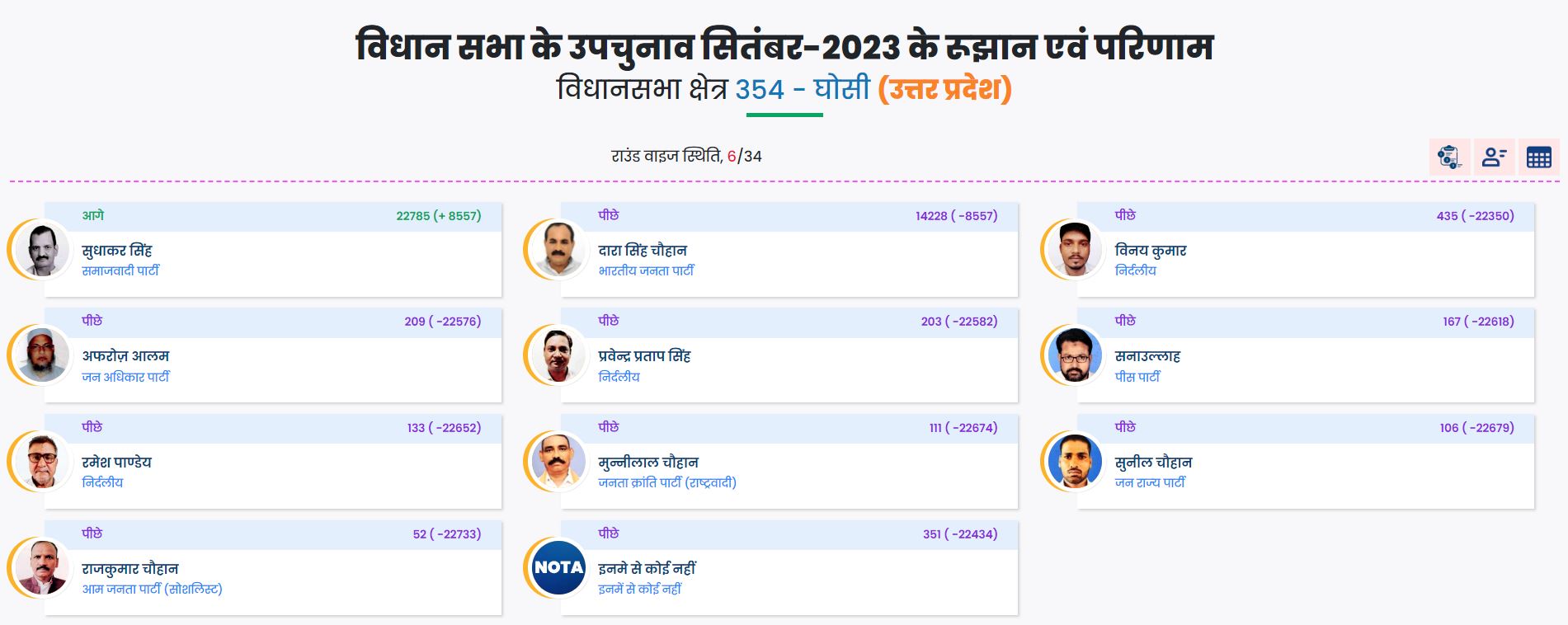 Bypoll results live updates