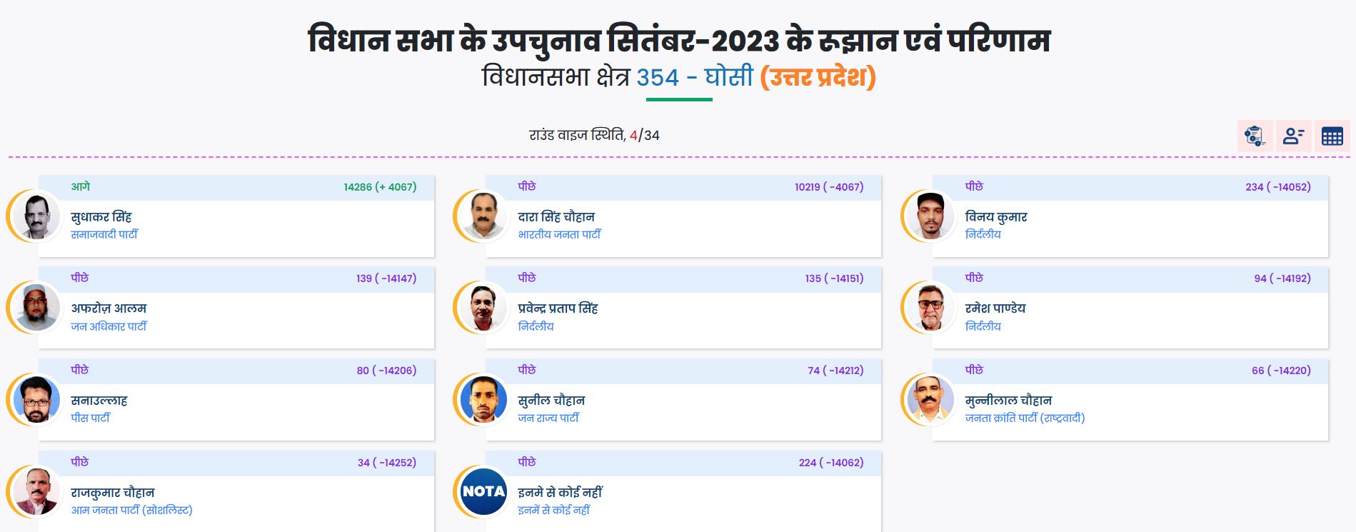 Bypoll results live updates