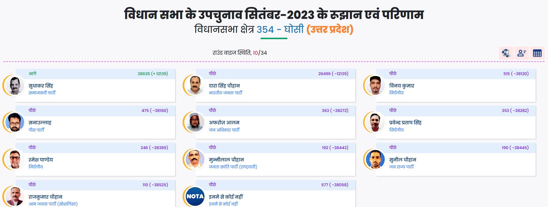 Bypoll results live updates