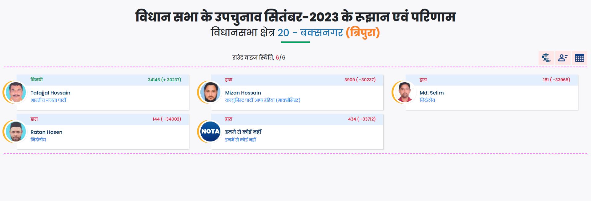 Bypoll results live updates