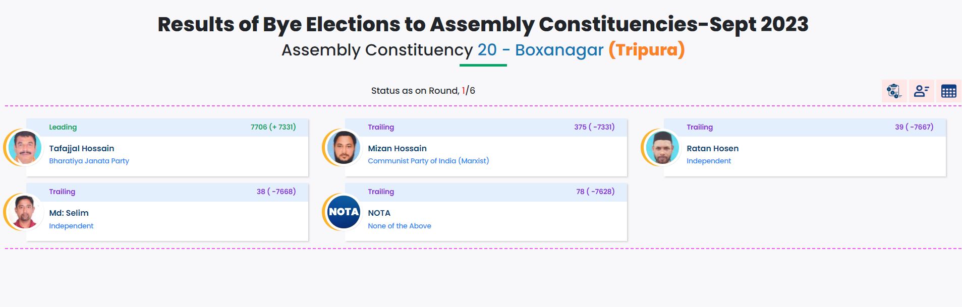 Bypoll results live updates