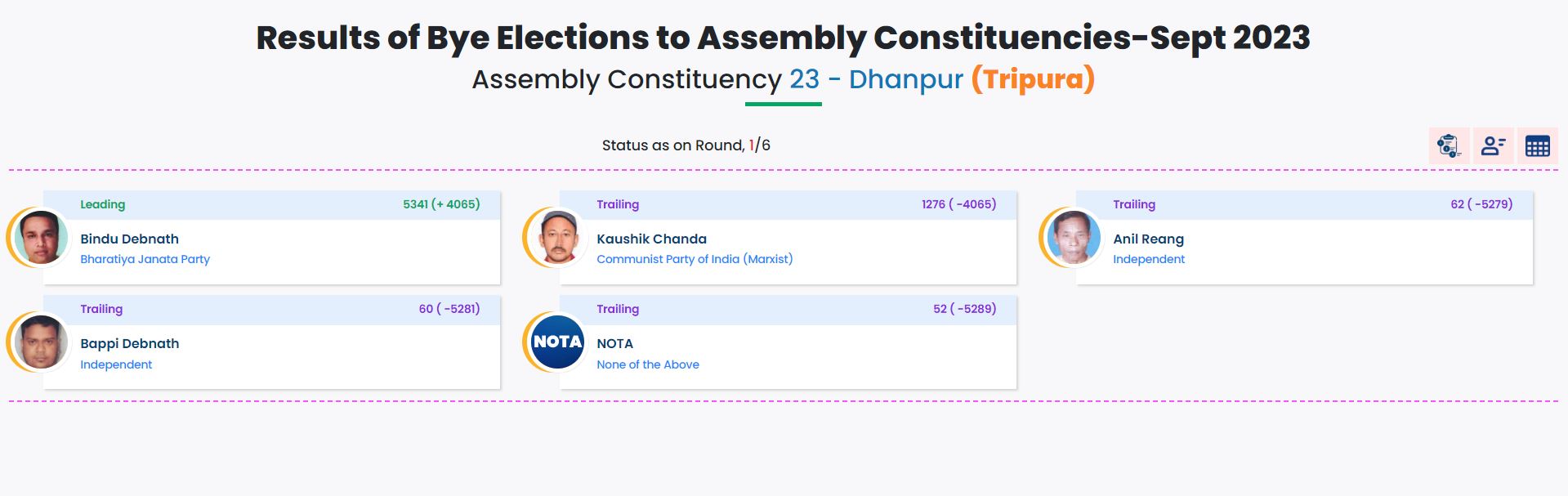 Bypoll results live updates