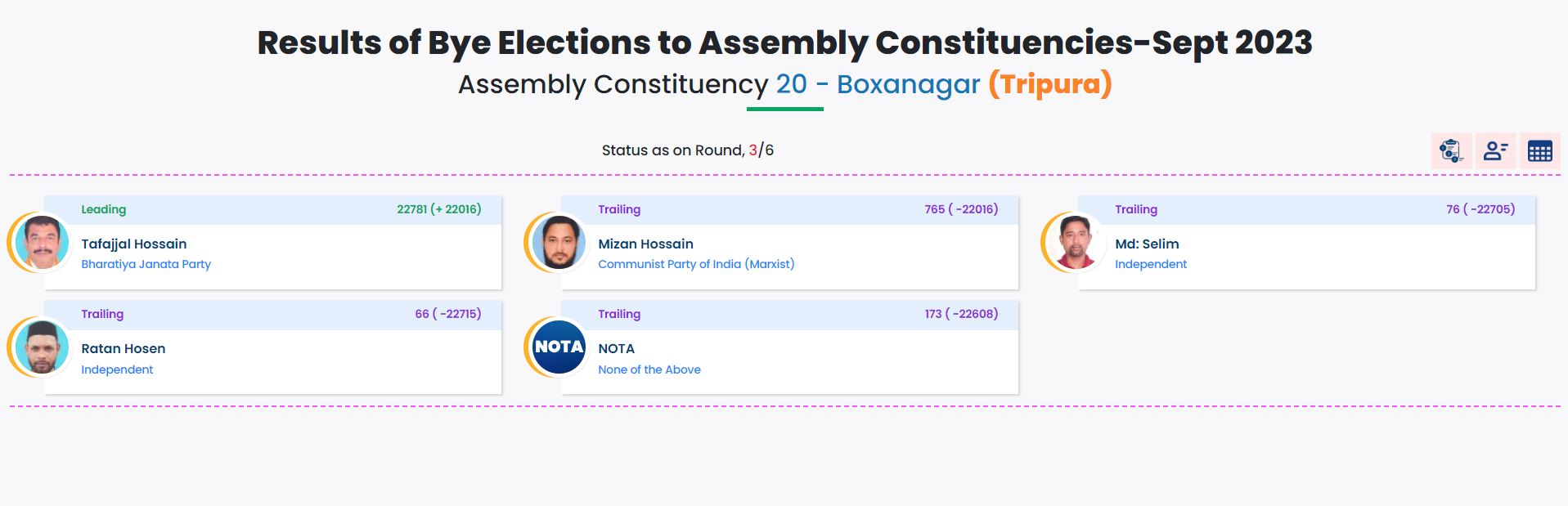 Bypoll results live updates