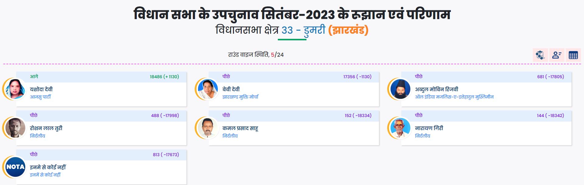 Bypoll results live updates