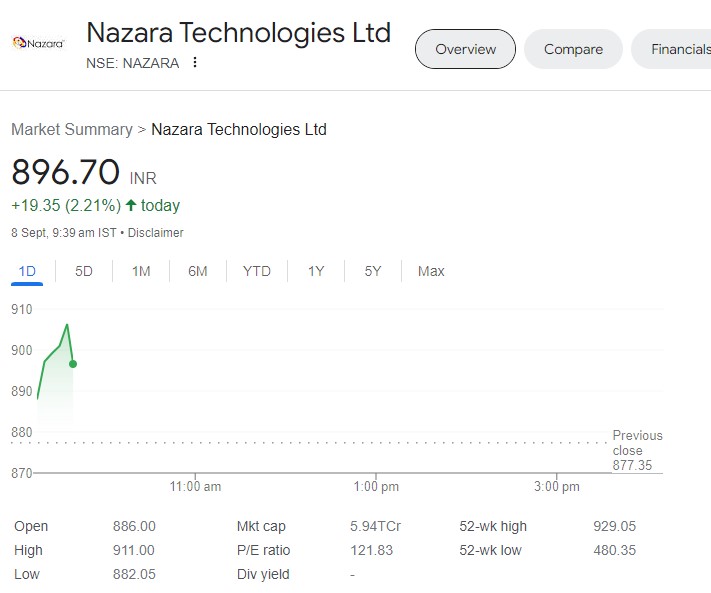 Nazara Technologies