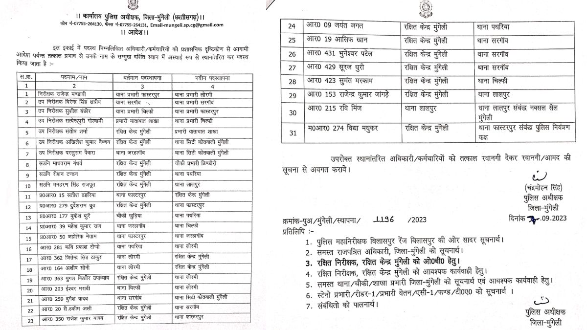 31 Mungeli Police Transfer