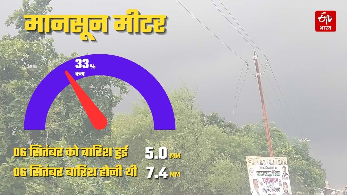 यूपी में पिछले 24 घंटे में कितनी हुई बारिश.